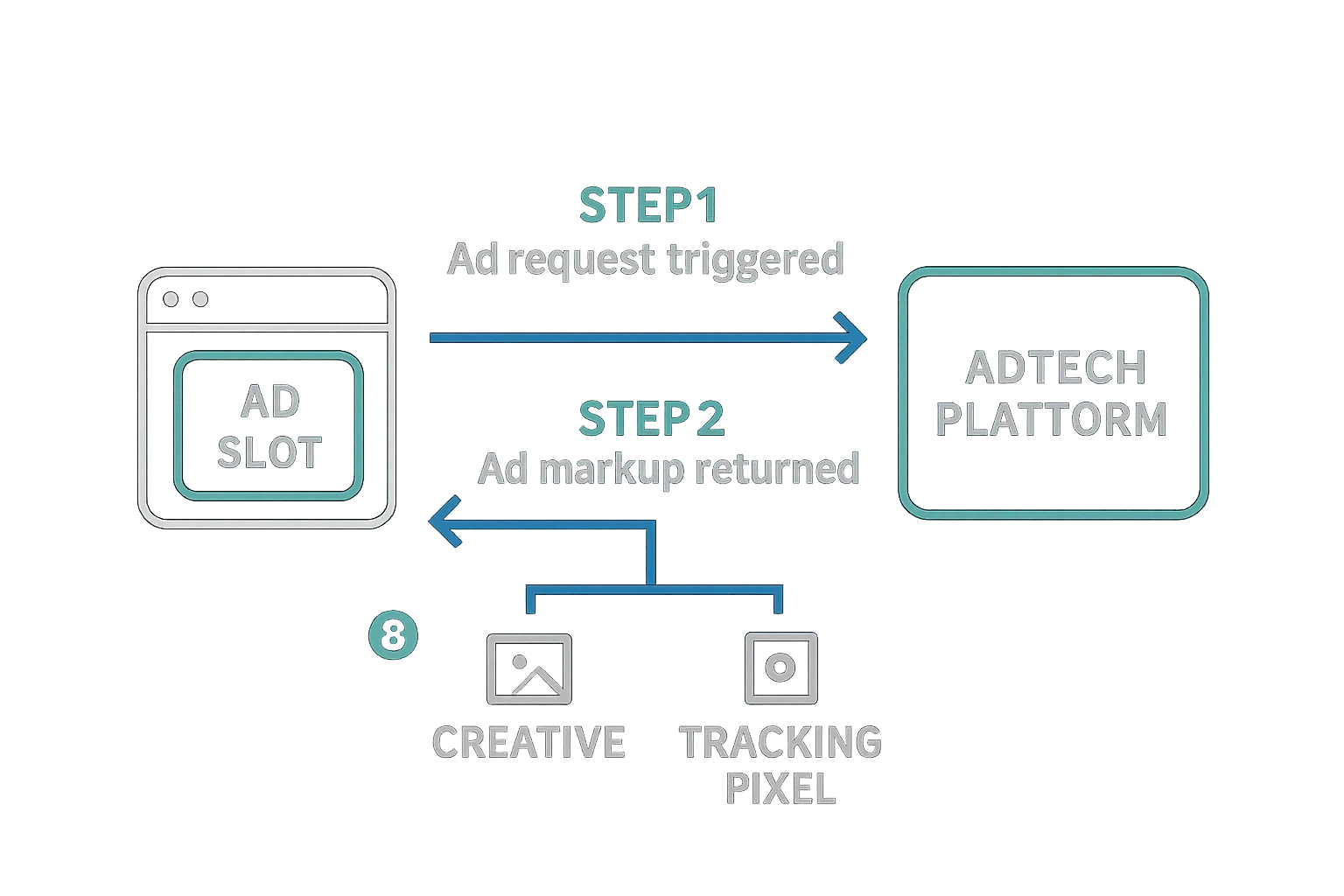 Example of display markup