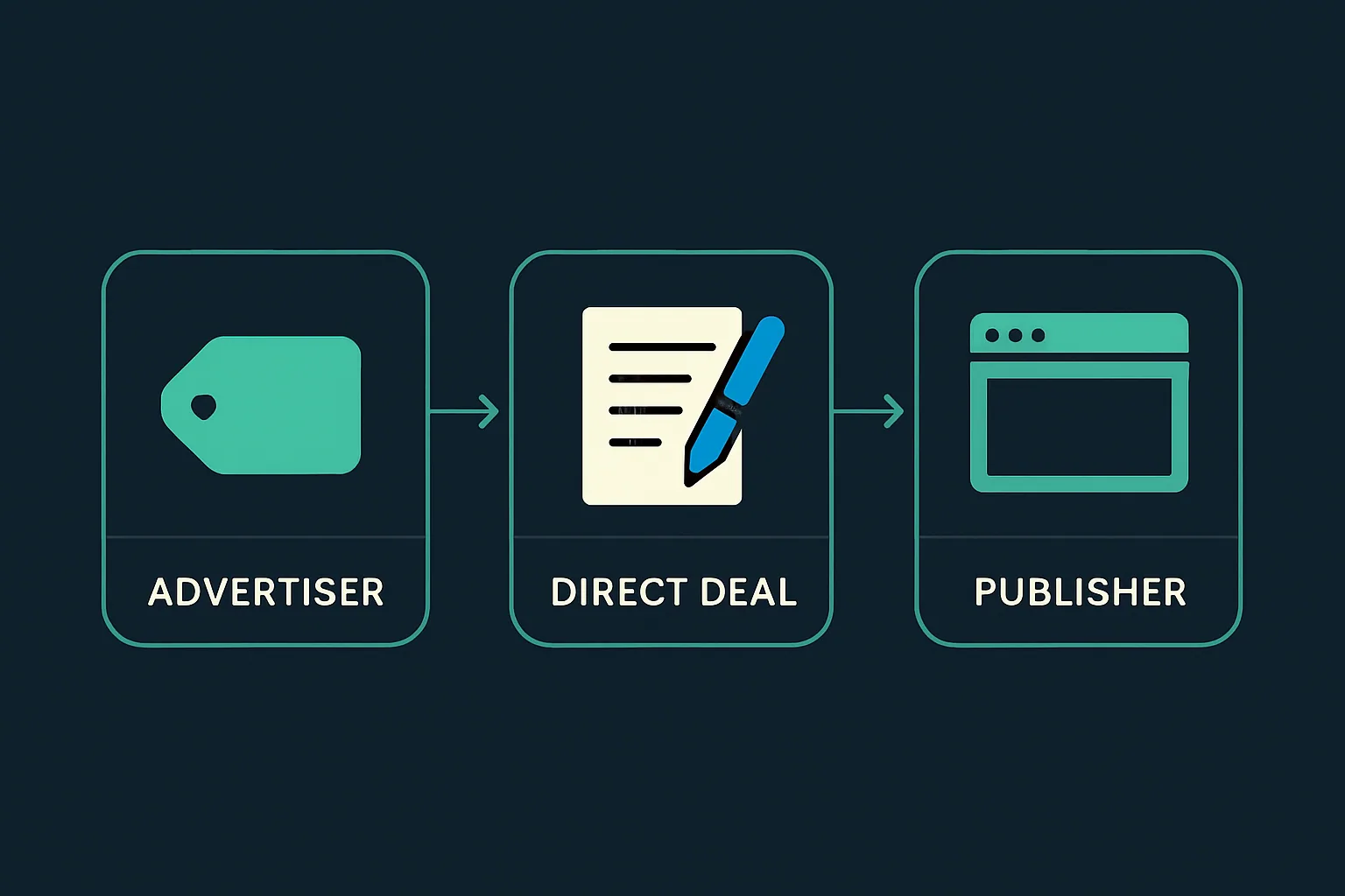 ad buying contract